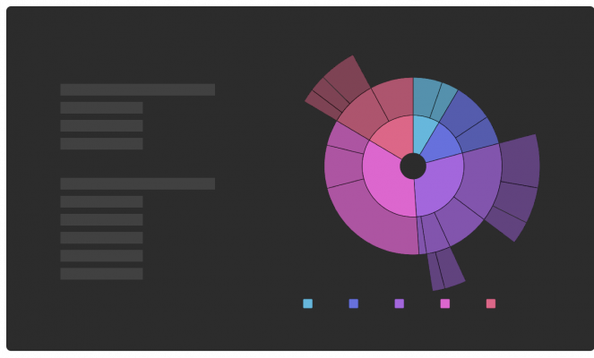 WIT Analytics - Parameter Drilldown