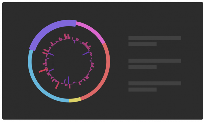 WIT Analytics - Intent Overview