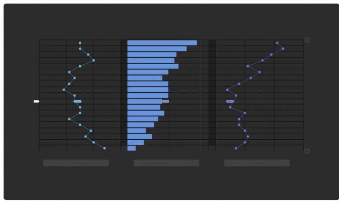 WIT Analytics - AI Performance