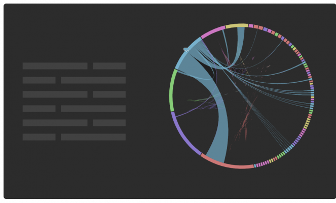 WIT Analytics - Conversations Network