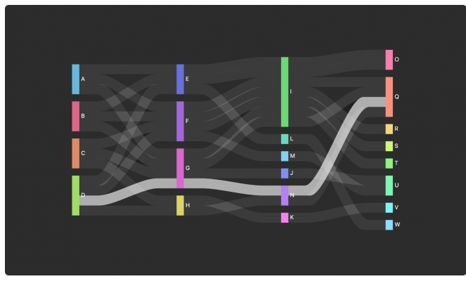 WIT Analytics - Conversational Flows